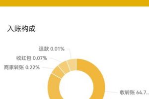 2023小红书虚拟商品销售全攻略：一个月轻松赚取1.2万元的独门秘籍