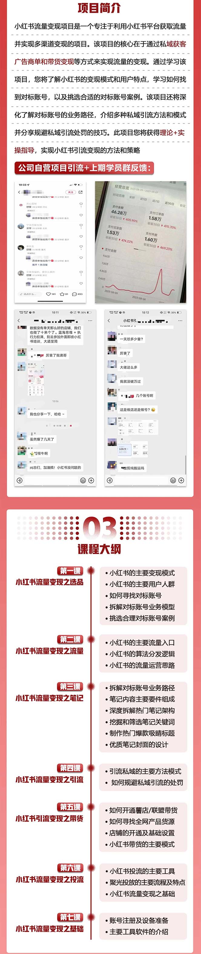 小红书流量·变现陪跑营：私域获客广告商单和带货变现 月入10w+插图1