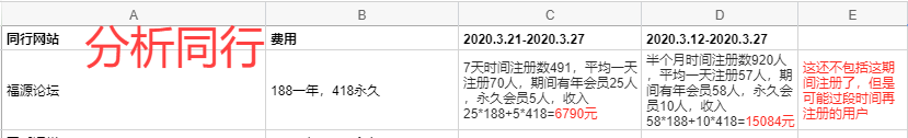 网站同步网创项目一键更新系统插图3