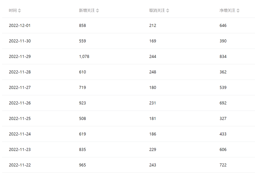 公众号起号写文、引流涨粉变现项目，一条广告赚5k到7k，保姆级教程插图3