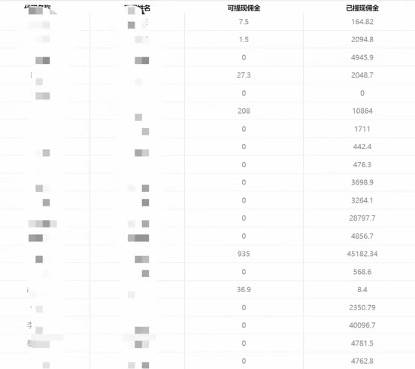 一单收益200+拆解外面卖3980手机号卡推广项目（内含10多种保姆级推广玩法）插图4