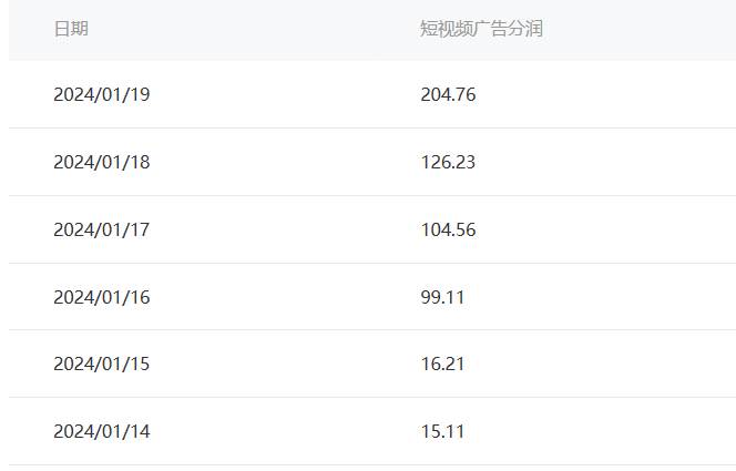 百家最新“冷暴利”玩法，小白轻松月入6000+插图1