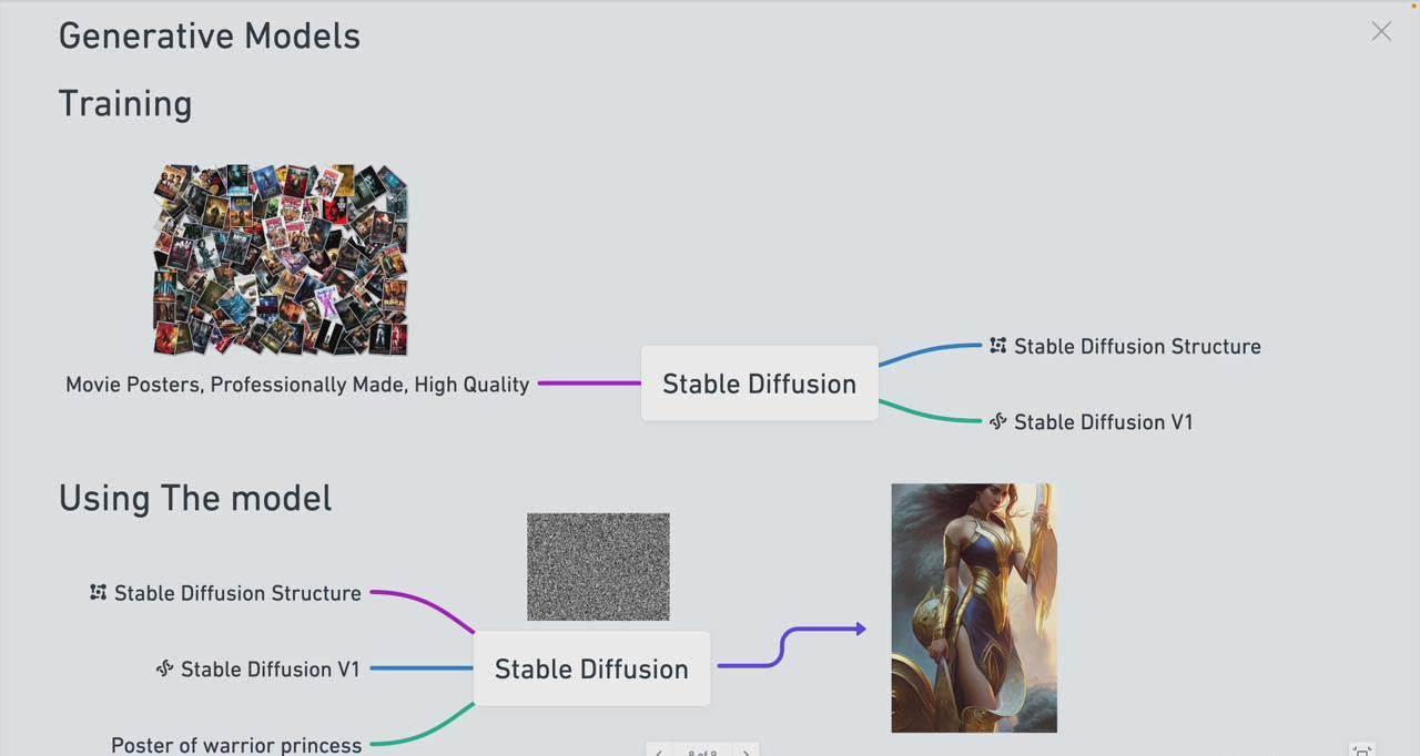 （8923期） Stable Diffusion 101：构建 AI 艺术的初学者指南教程-16节课-中英字幕插图2