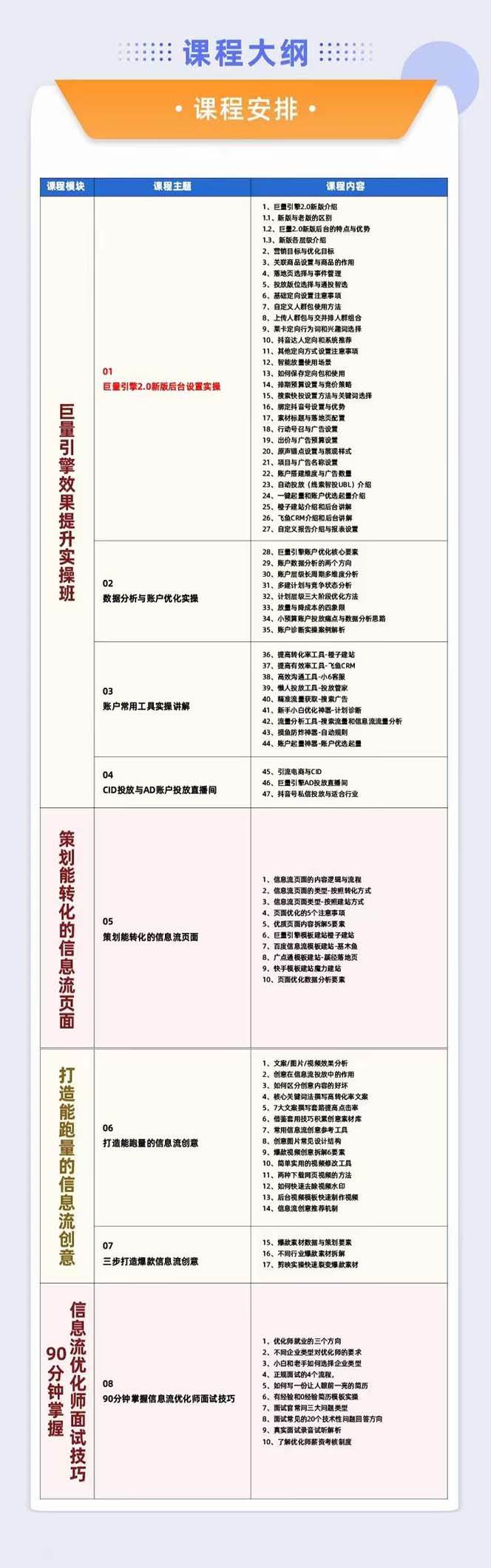 （7887期）巨量引擎·效果提升训练营：巨量2.0-升级版，优化师必须课程（111节课）插图1