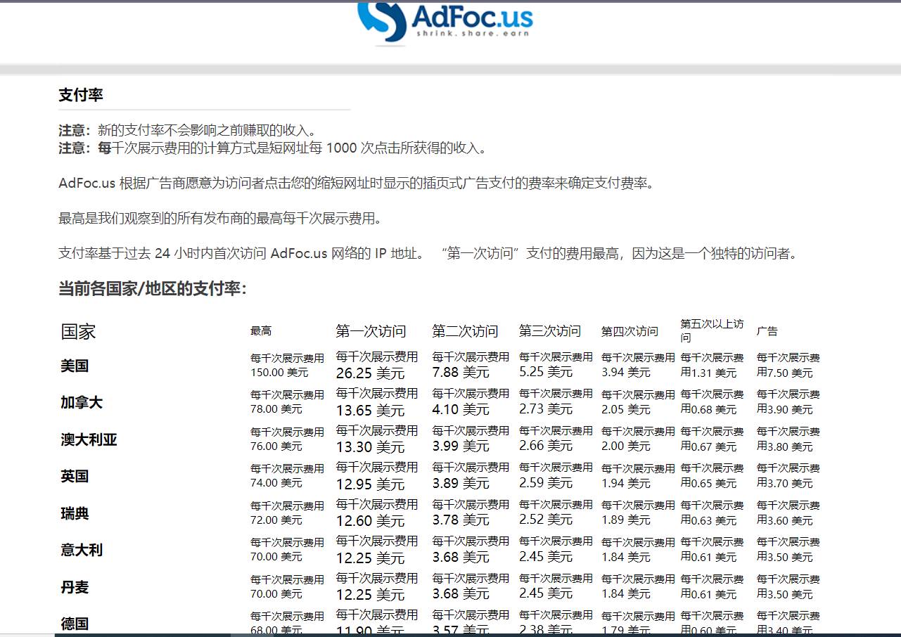 adFoc撸美金项目价值8900，单日收入30美金+工作室可批量搞+脚本已经破解插图2