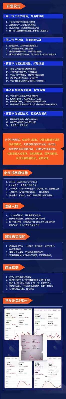 小红书矩阵号获客特训营-第10期，小红书电商的带货课，引流变现新商机插图1