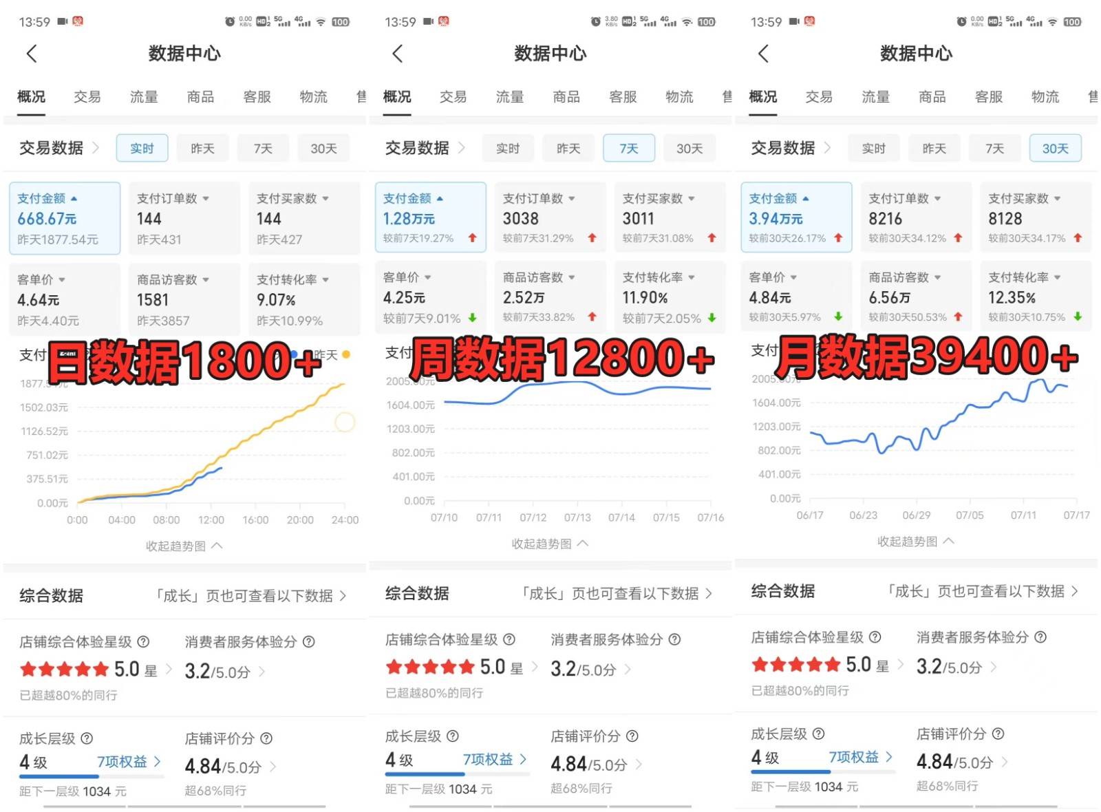 拼多多虚拟电商训练营月入40000+，全网最详细，你做你也行，暴利稳定长久插图2