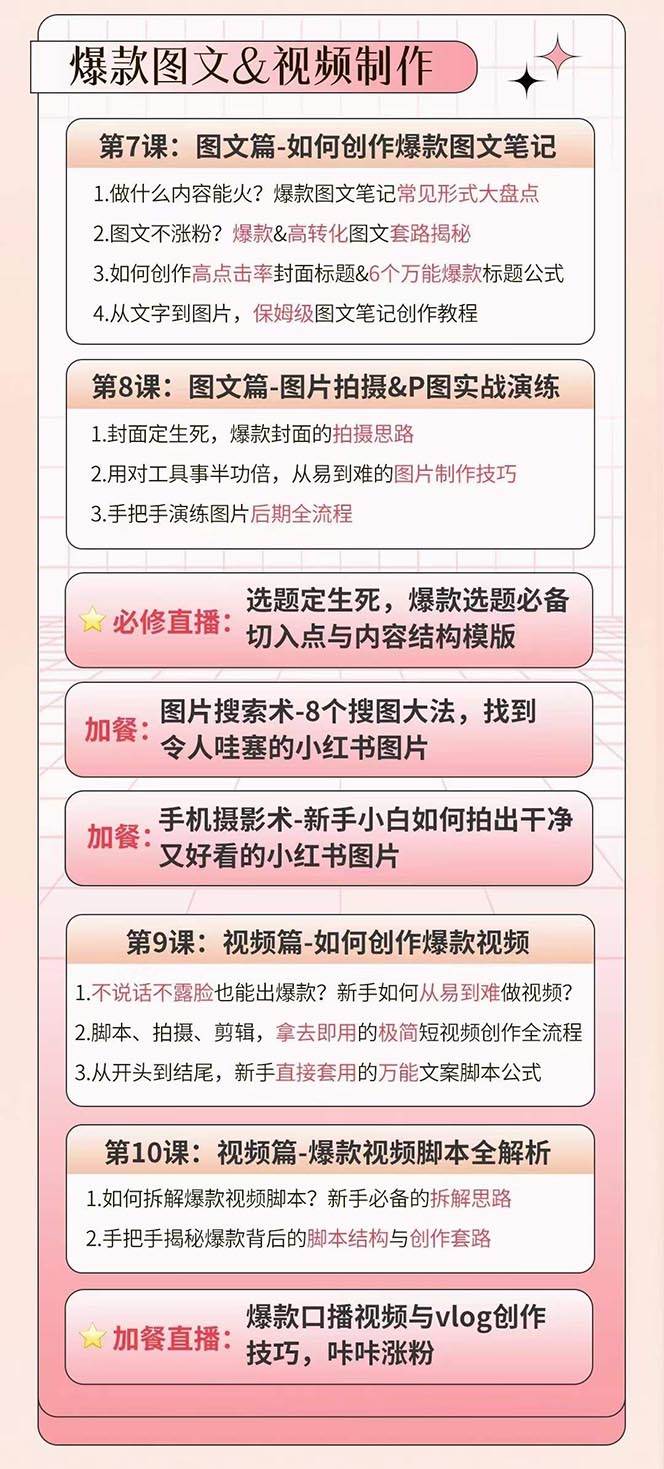 （10666期）小红书特训营12期：从定位 到起号、到变现全路径带你快速打通爆款任督二脉插图3