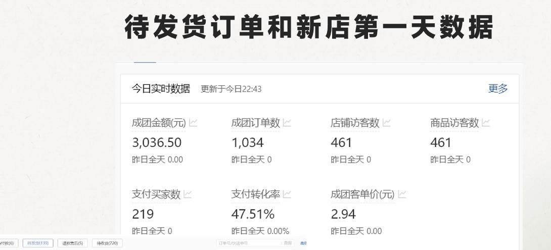 最新拼多多模式日入4K+两天销量过百单，无学费、老运营代操作、小白福利插图1