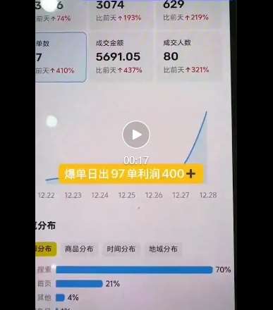 闲鱼电影票自动化，年底开启月入 2W + 的财富通道，可自动化(内附独家秘籍)插图1